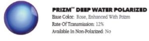 Oakley PRIZM Deep Water