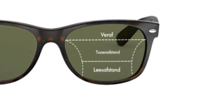 Voorbeeld van een multifocale zonnebril op sterkte
